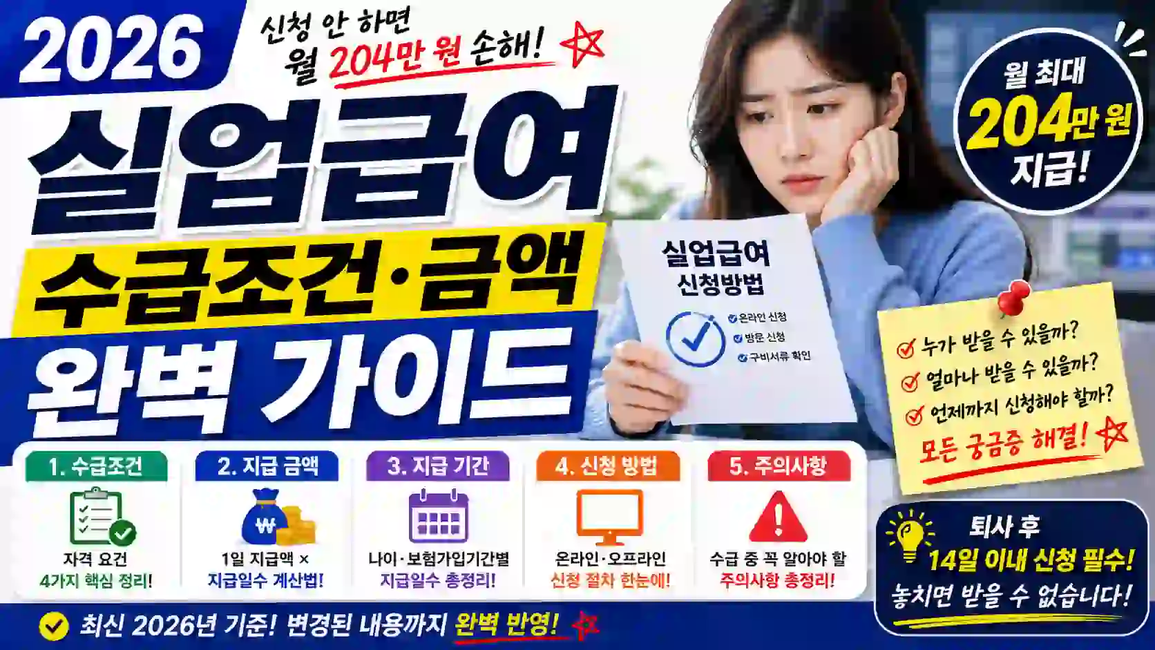 2026 실업급여 수급조건·금액 완벽 가이드 – 신청 안 하면 월 204만 원 손해!