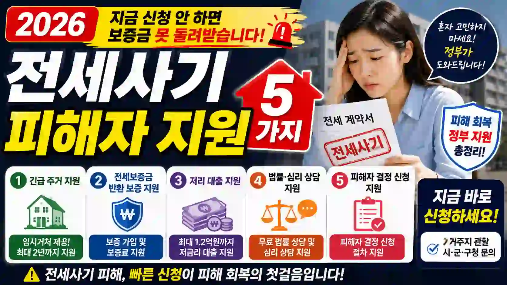 전세사기 피해지원 5가지 신청방법 정리