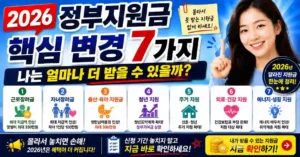 2026년 정부지원금 핵심 변경 7가지 — 기준 중위소득 6.51% 인상, 생계·의료·주거·교육급여 수급 기준 완화, 아동수당 확대, 청년미래적금 신설 총정리