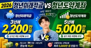 2026 청년미래적금 vs 청년도약계좌 - 3년에 2,200만 원 vs 5년에 5,000만 원