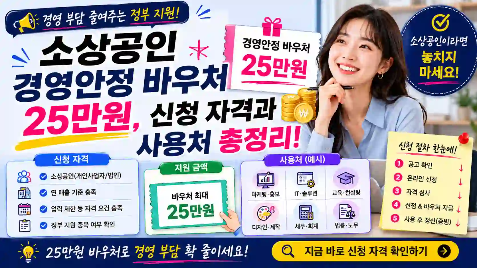 소상공인 경영안정 바우처 25만원