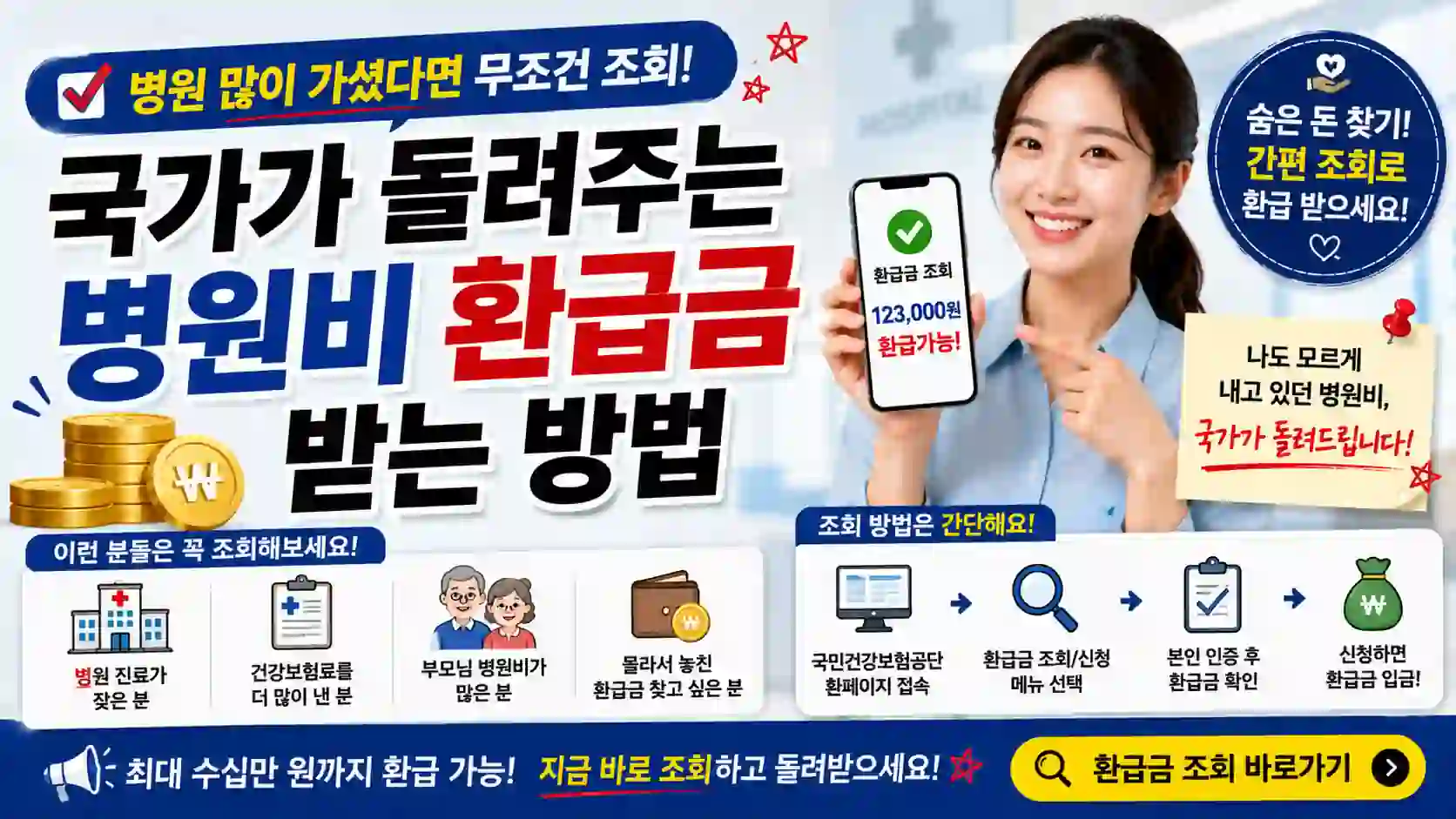 2026년 본인부담상한제 병원비 환급금 조회 및 신청 방법 안내 이미지