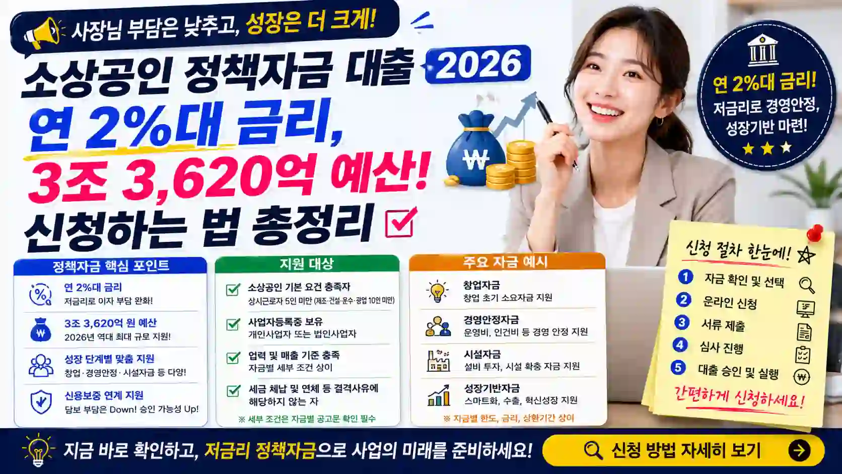 소상공인 정책자금 대출
